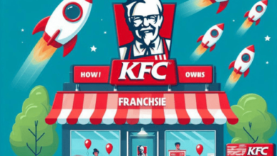 kfc franchise application